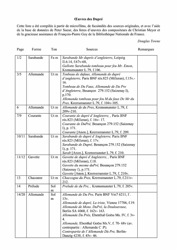 vol_45_sommaire_1.jpg - Volume 45 : Œuvres des Dupré, pour luth baroque, éditées par Douglas Towne. Plusieurs versions de 19 pièces de Charles Dupré(fl.1659- ?c.1670) et Laurent  Dupré (1642-1709) issues de différentsmanuscrits