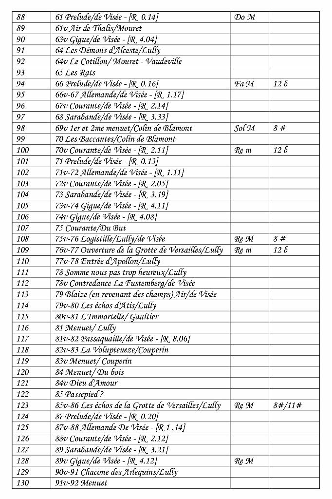 vol_72_table3.jpg - Le théorbe du Roi - Manuscrit autographe de Robert de Visée147 pièces de De Visée, Lully, Couperin, Marais, Campra, Rousseau...Éditées par Massimo Moscardo