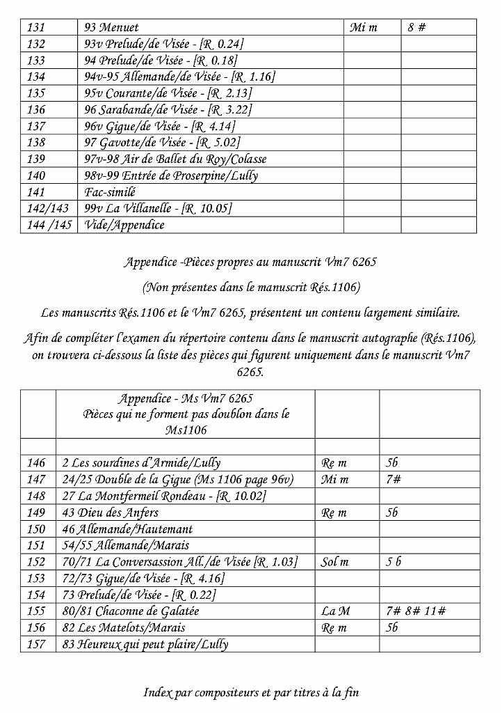 vol_72_table4.jpg - Le théorbe du Roi - Manuscrit autographe de Robert de Visée147 pièces de De Visée, Lully, Couperin, Marais, Campra, Rousseau...Éditées par Massimo Moscardo