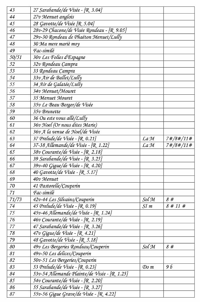 vol_72_table_2.jpg - Le théorbe du Roi - Manuscrit autographe de Robert de Visée147 pièces de De Visée, Lully, Couperin, Marais, Campra, Rousseau...Éditées par Massimo Moscardo